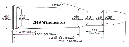 .348 Winchester (Accurate Loading Guide #2)